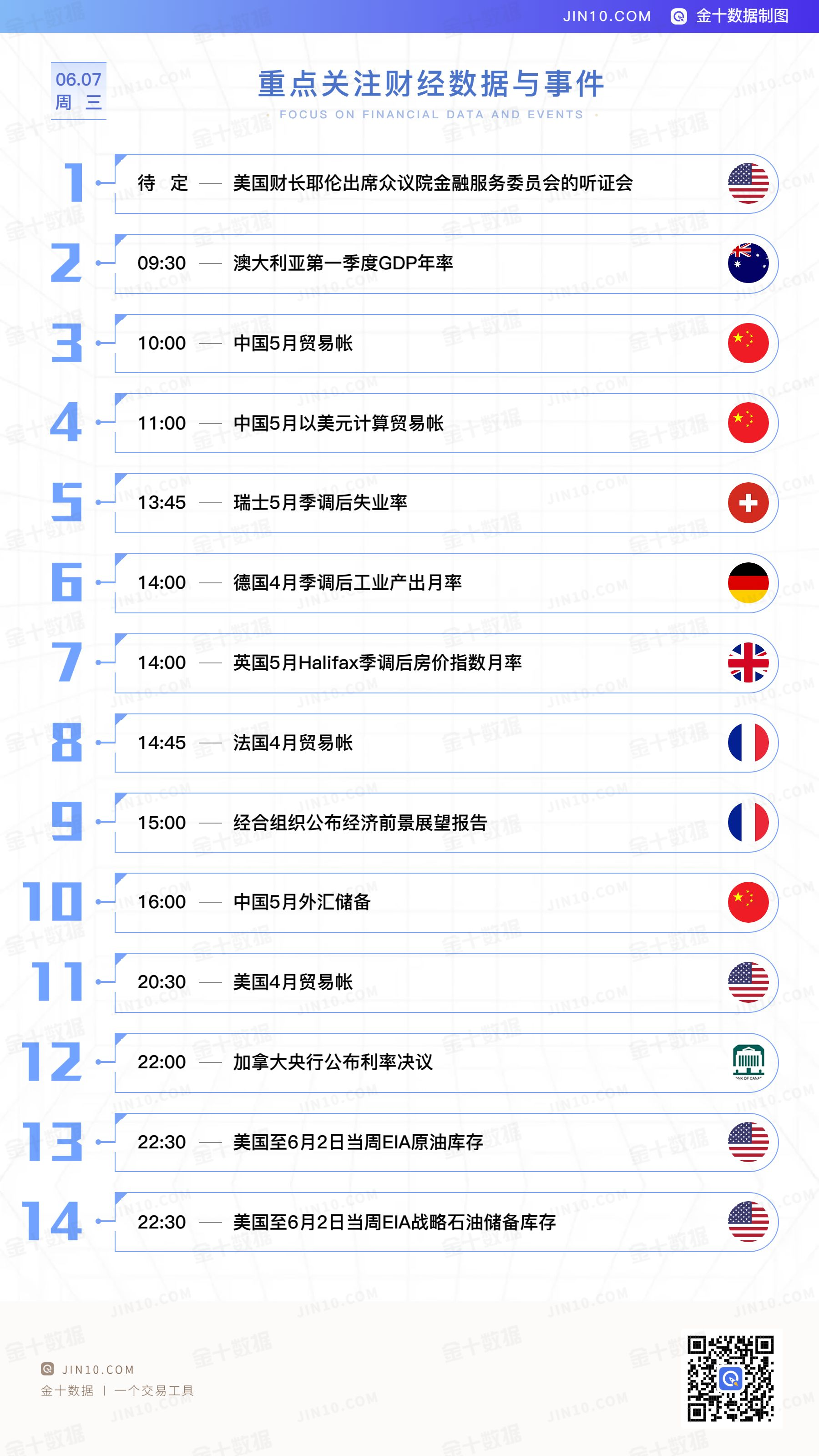 金十数据全球财经早餐 - 2023年6月7日