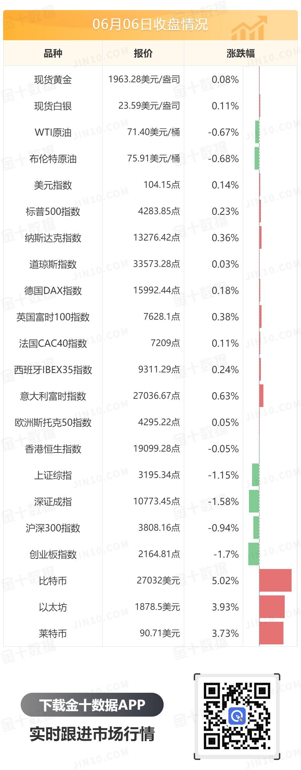 金十数据全球财经早餐 - 2023年6月7日