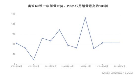 奥迪SUV 75万左右推荐 购车指数为你指路