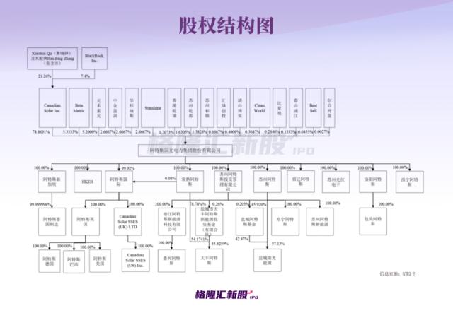 业绩坐上“过山车”、转型掉队？全球光伏组件巨头即将回A！