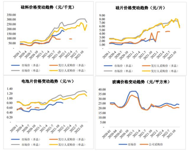 业绩坐上“过山车”、转型掉队？全球光伏组件巨头即将回A！