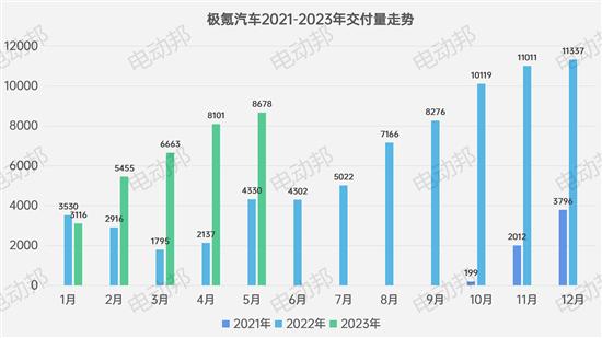 5月新品牌交付-销量盘点 论阵容的重要性