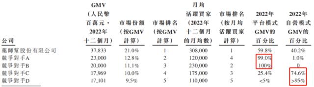 ？8年亏44亿！百亿独角兽三闯IPO终过关，“互联网思维”打法能走多远？