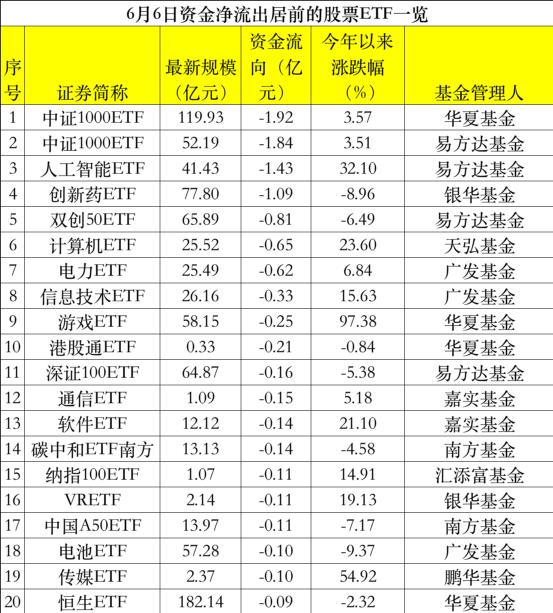 彻底爆了！罕见290亿持续抄底！