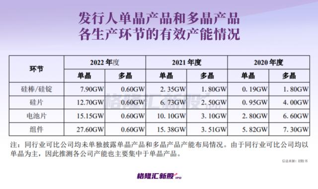 业绩坐上“过山车”、转型掉队？全球光伏组件巨头即将回A！