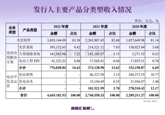 业绩坐上“过山车”、转型掉队？全球光伏组件巨头即将回A！