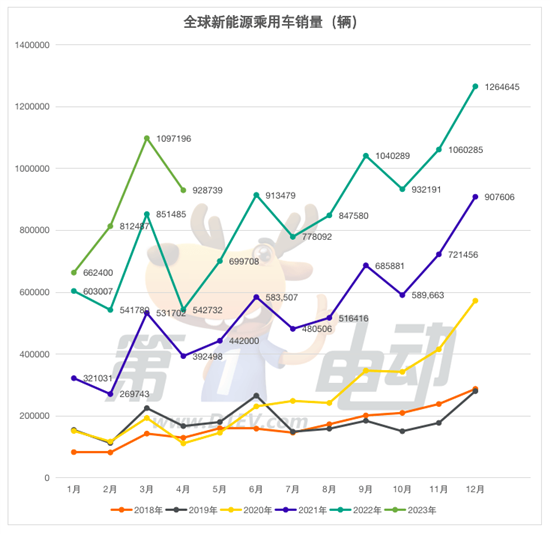 4月全球销量榜：广汽击败大众宝马跻身前三