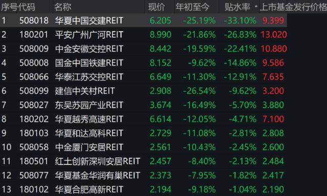 罕见大跌，大面积“破发”！发生了什么？