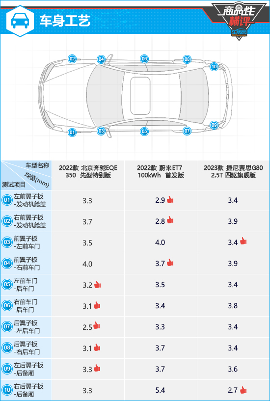 三款高关注度中大型轿车商品性横评