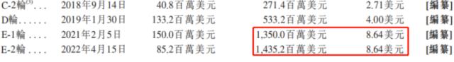 ？8年亏44亿！百亿独角兽三闯IPO终过关，“互联网思维”打法能走多远？