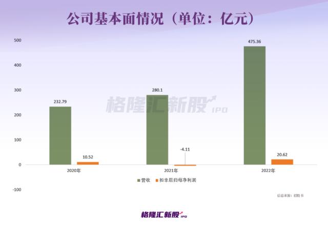 业绩坐上“过山车”、转型掉队？全球光伏组件巨头即将回A！