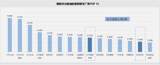 从旗舰车型管中窥豹：奥迪从未输过