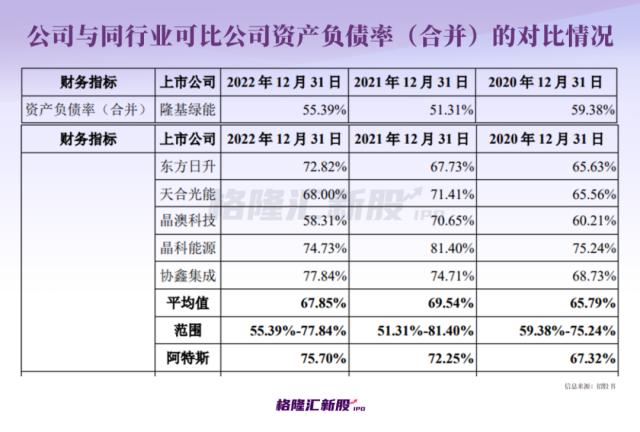 业绩坐上“过山车”、转型掉队？全球光伏组件巨头即将回A！