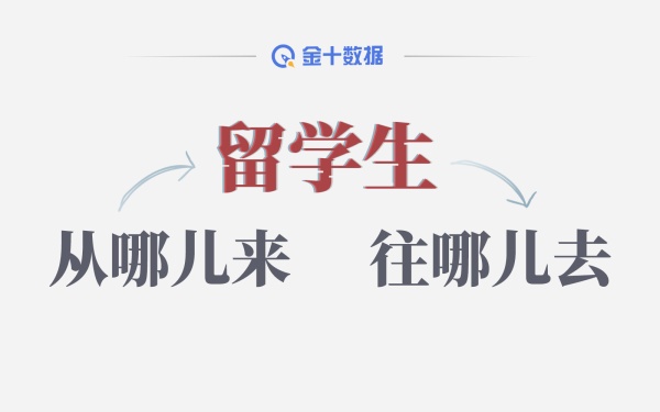 全国名校哪儿最多？城市“高校实力”对比丨财料