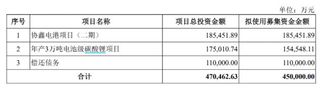 募资缩水超40%！这股关键募投项目出局？