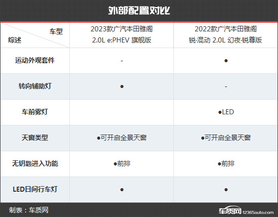 完美的锐变 广汽本田雅阁新老款车型对比