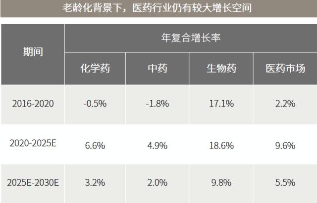 医药行业遇压后积极复苏 刚需性质有利于长期发展