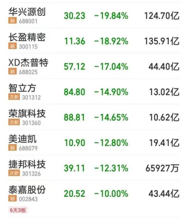 惊呆！一业主购42套房欲全部打通，当地通报：责令停工；跳水！超4500只股下跌；因违反卫生管理条例，