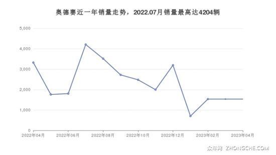 4座MPV36万左右哪款好？购车指数选车