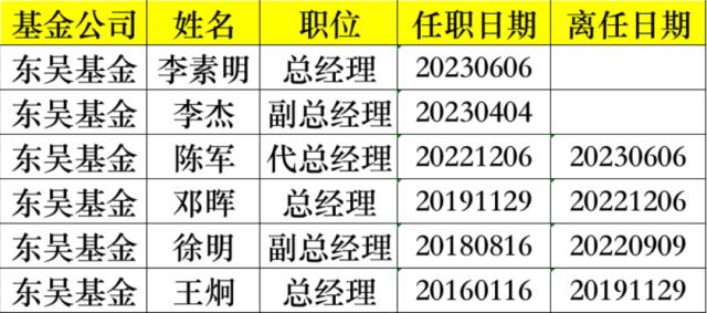 暴跌45%，同类倒数第一！刚刚，又有大消息！