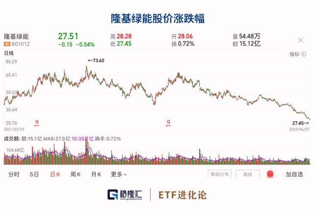 10倍股腰斩！首家外资公募“掌门人”离职