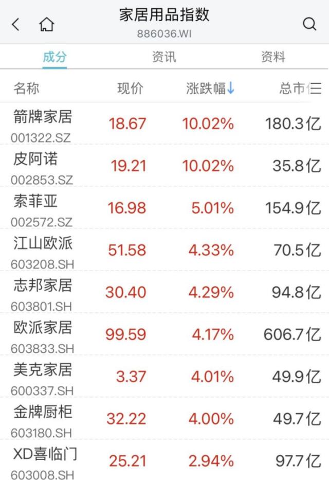 突发：财政部紧急声明！房地产大爆发，狂掀涨停潮！文化传媒股又火了