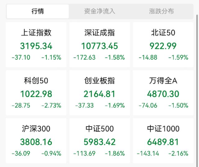 彻底懵了！突发跳水，10家基金紧急解盘！