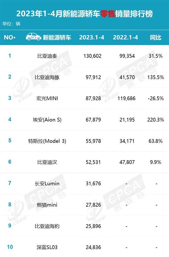 宏光MINIEV销量熄火 五菱寻找下一个目标