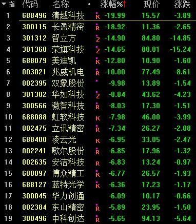 突发！又跳水，4500个股下跌！原因是什么？