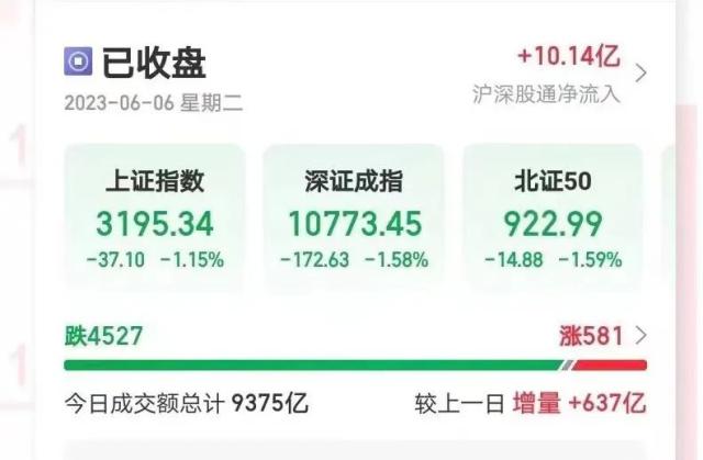 惊呆！一业主购42套房欲全部打通，当地通报：责令停工；跳水！超4500只股下跌；因违反卫生管理条例，