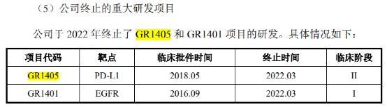 估值高企39%、募资缩减5亿！千亿医药大佬，又要冲刺科创板