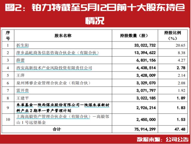 冯柳最新重仓股曝光！“公募巴菲特”朱少醒、牛散大佬葛卫东最新重仓标的也已提前现身！