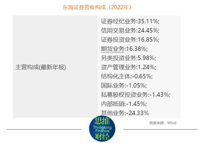 东海证券近亿元诉讼迎进展 曾因投顾问题被立案