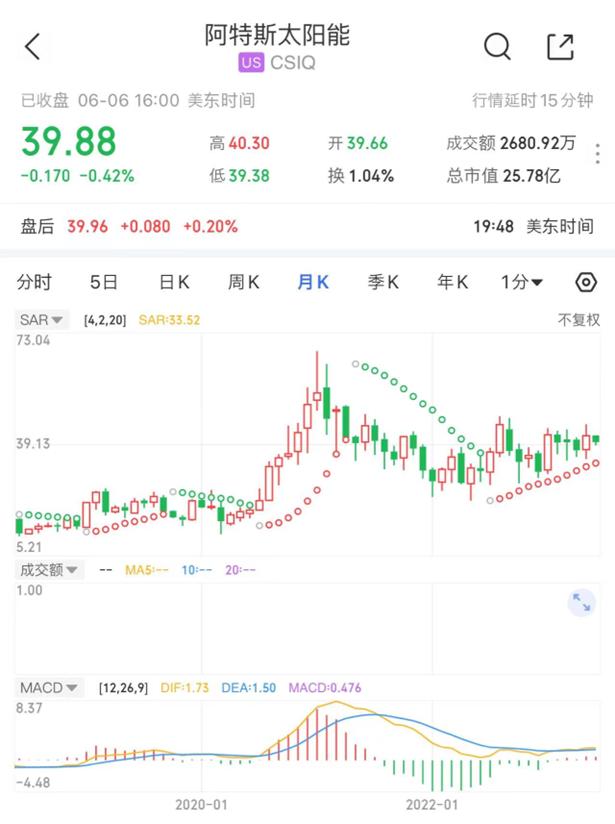 业绩坐上“过山车”、转型掉队？全球光伏组件巨头即将回A！