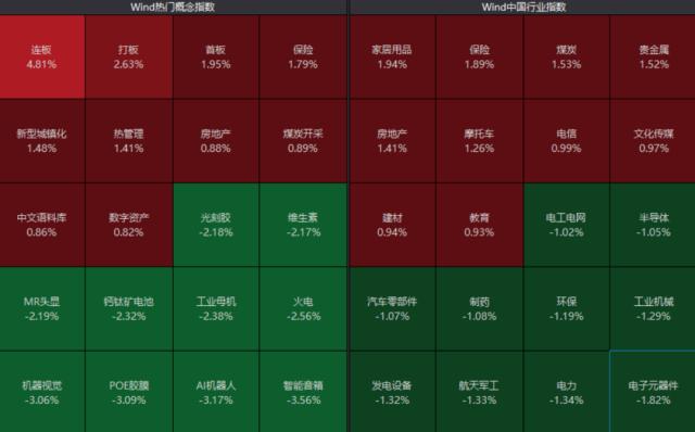 突发：财政部紧急声明！房地产大爆发，狂掀涨停潮！文化传媒股又火了