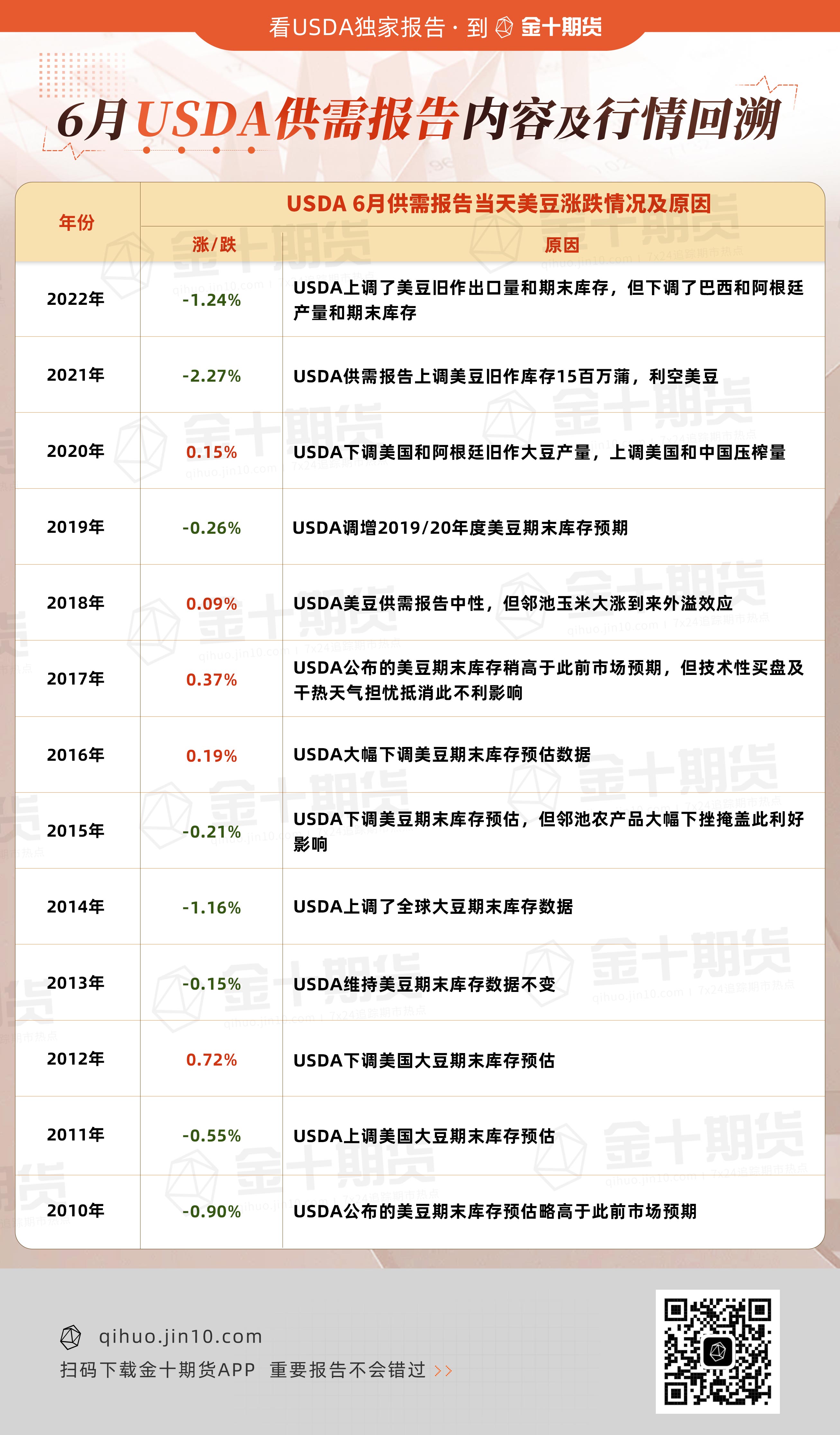 【USDA月报前瞻】美国中西部作物带干旱加剧，USDA会否下调美豆单产预测？