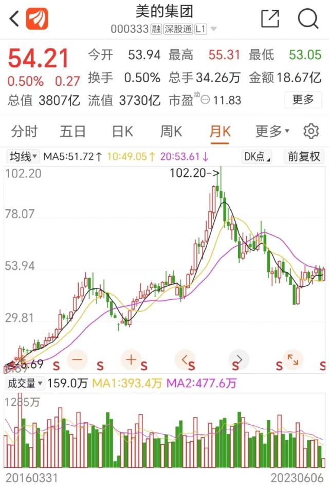 突发！3800亿巨头要大减持