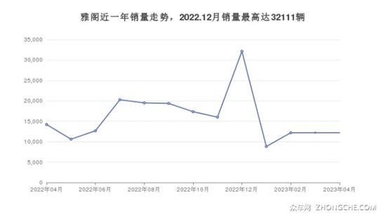 25万左右的中型车排行榜 购车指数推荐