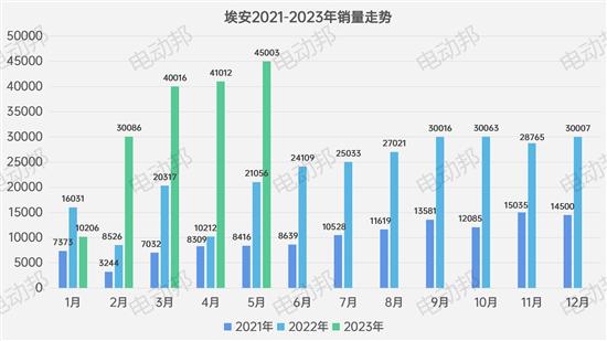 5月新品牌交付-销量盘点 论阵容的重要性