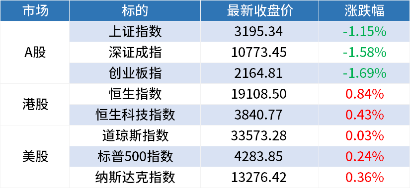 周三A股早餐汇：液冷行业已开始走上加速轨道