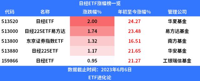 跨世纪巨变！