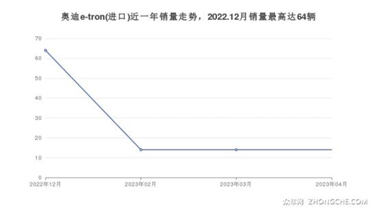 奥迪SUV 75万左右推荐 购车指数为你指路