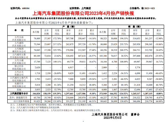 上汽大众上海安亭的一家工厂被传永久关停