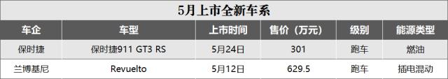 百万超跑助阵！5月车市迎来了“新成员”