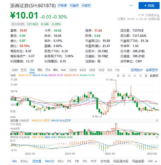 400亿上市券商，新总裁要来了！