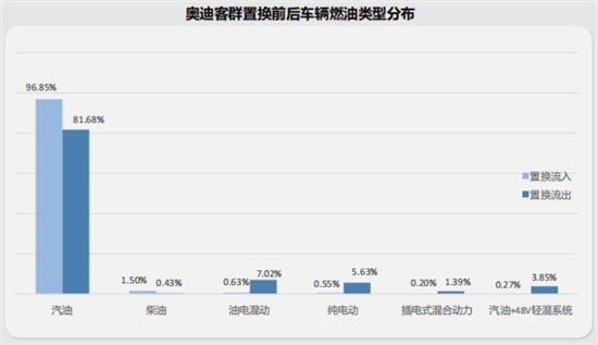 从旗舰车型管中窥豹：奥迪从未输过