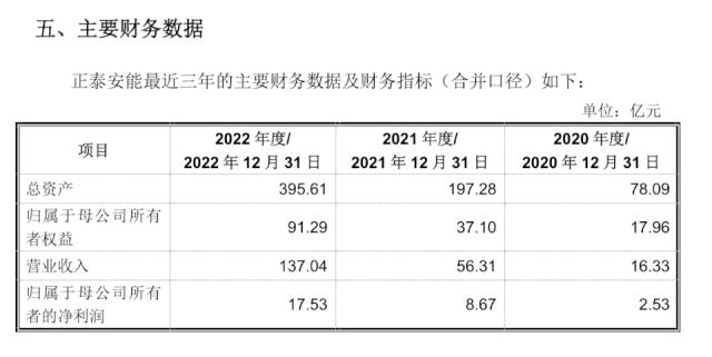 500亿巨头争抢“户用光伏第一股”