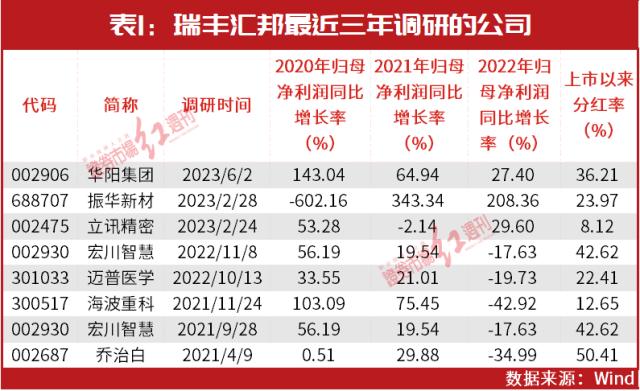 重仓茅台大赚的幕后“神秘”买家罕见现身！“新目标”竟是它！这些或为隐形重仓股……