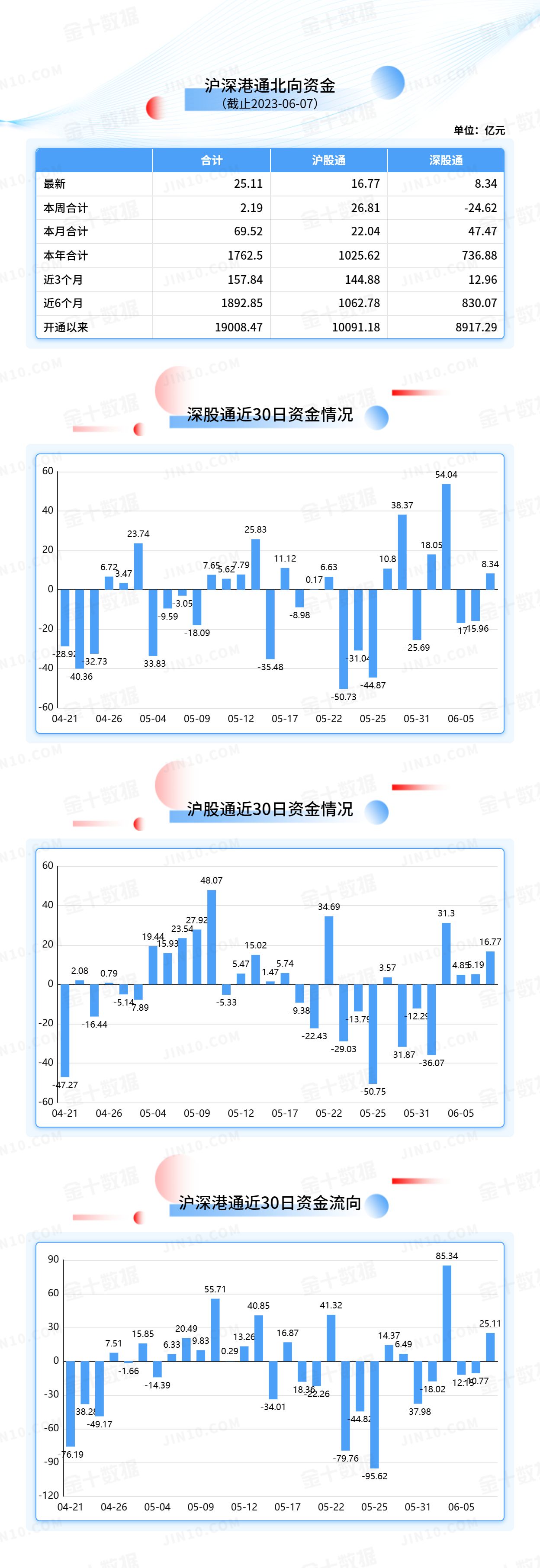 北向资金大单买入报告：美的集团获净买入7.48亿元