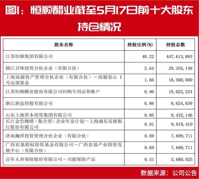 冯柳最新重仓股曝光！“公募巴菲特”朱少醒、牛散大佬葛卫东最新重仓标的也已提前现身！